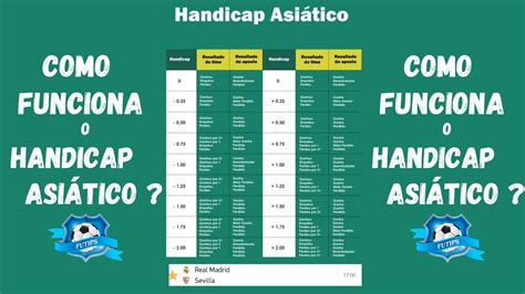 Handicap Asiático: O Que é, Como Funciona e .